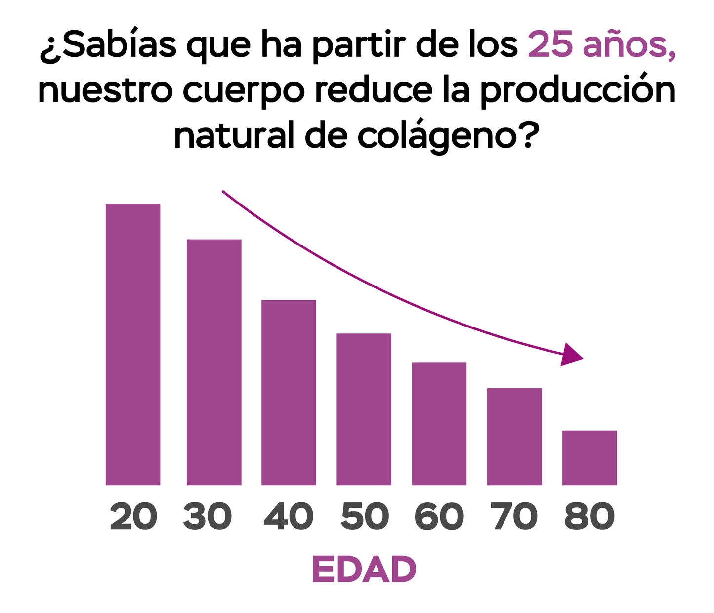 Colágeno hidrolizado con resveratrol y biotina - coco - Ahorra desde $37.500